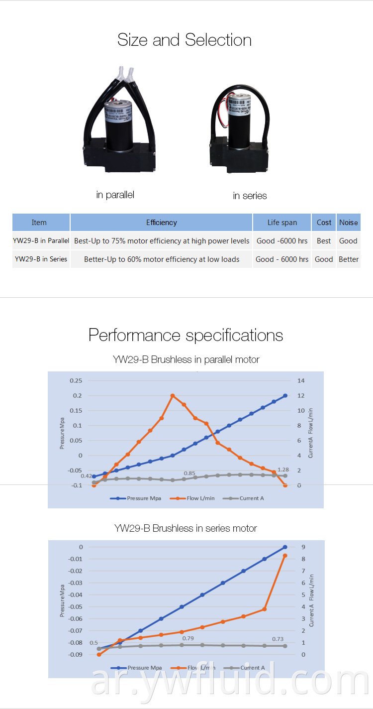 Ywfluid 6V 12V 24V ضوضاء منخفضة ضوضاء مضخة غاز الحجاب الحاجز مع فراغ جيد ووقت طويل